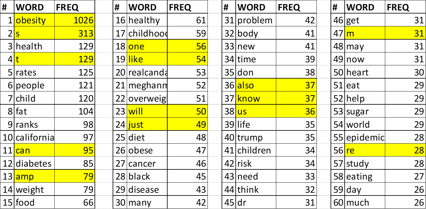 Term frequency