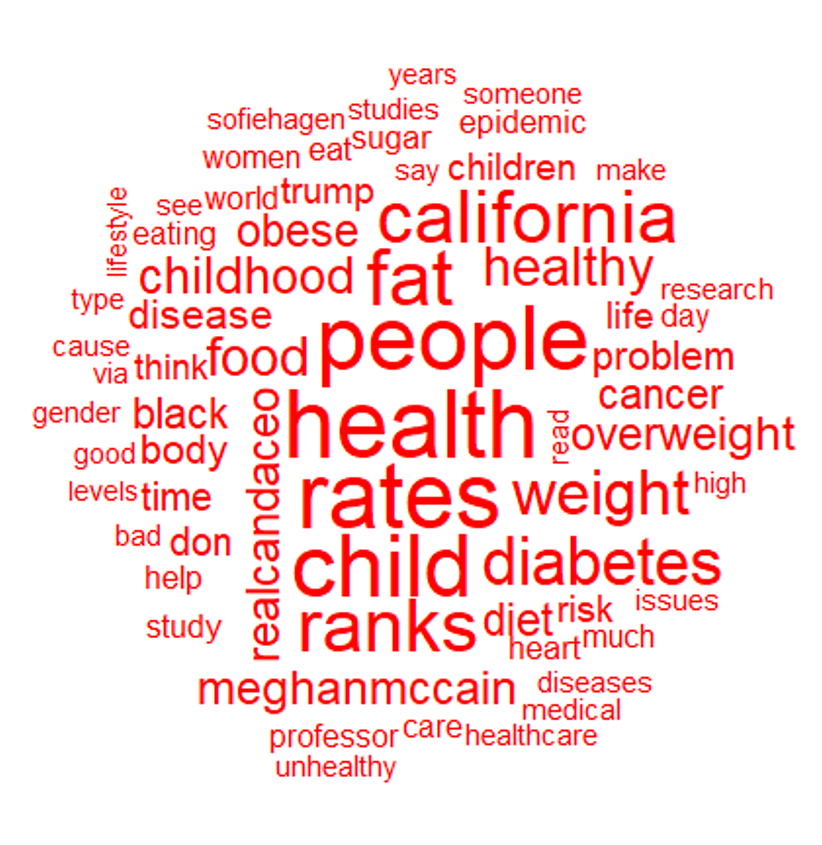Word cloud based on minimum frequency