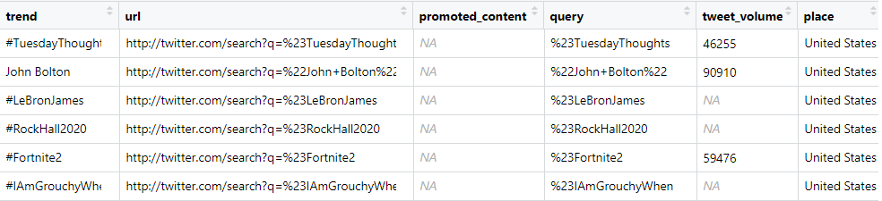 Trending topics in the United States