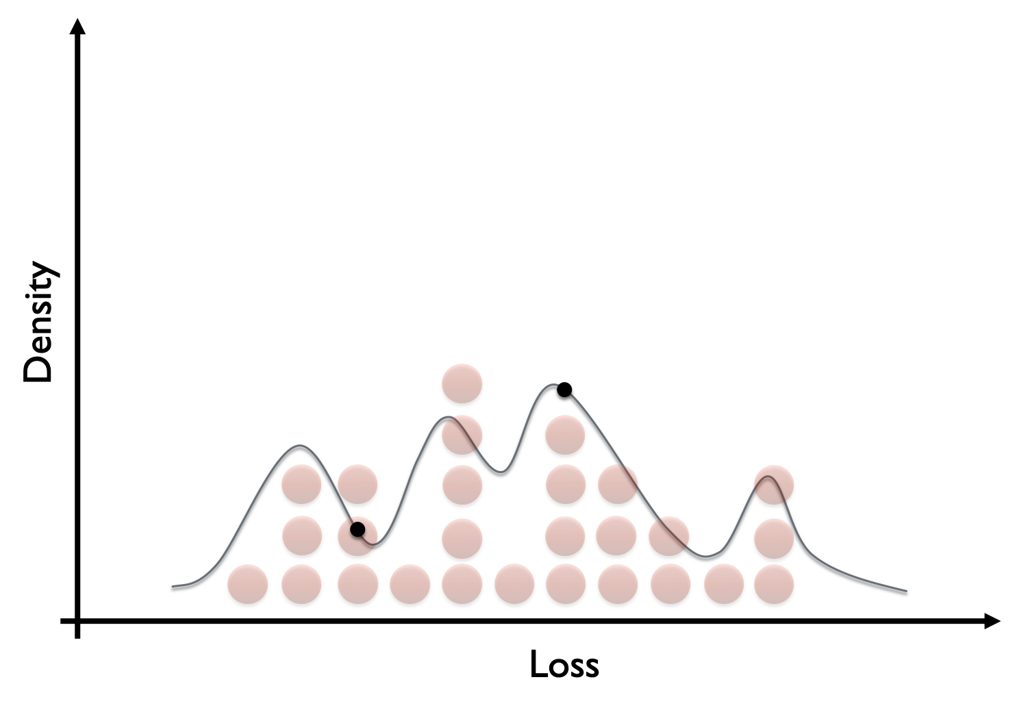 image of kernel density estimate