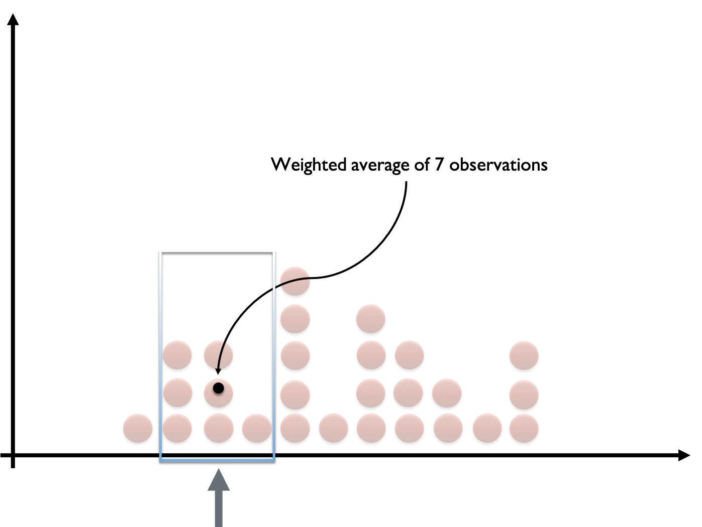 image of second kernel location