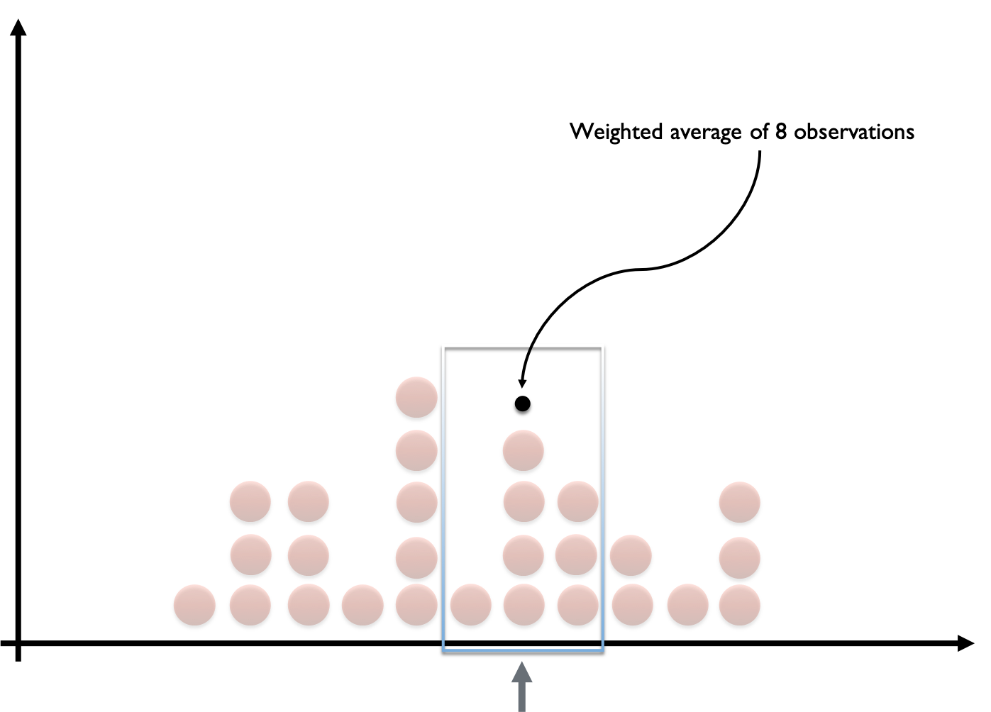 weighted average from kernel displayed on image
