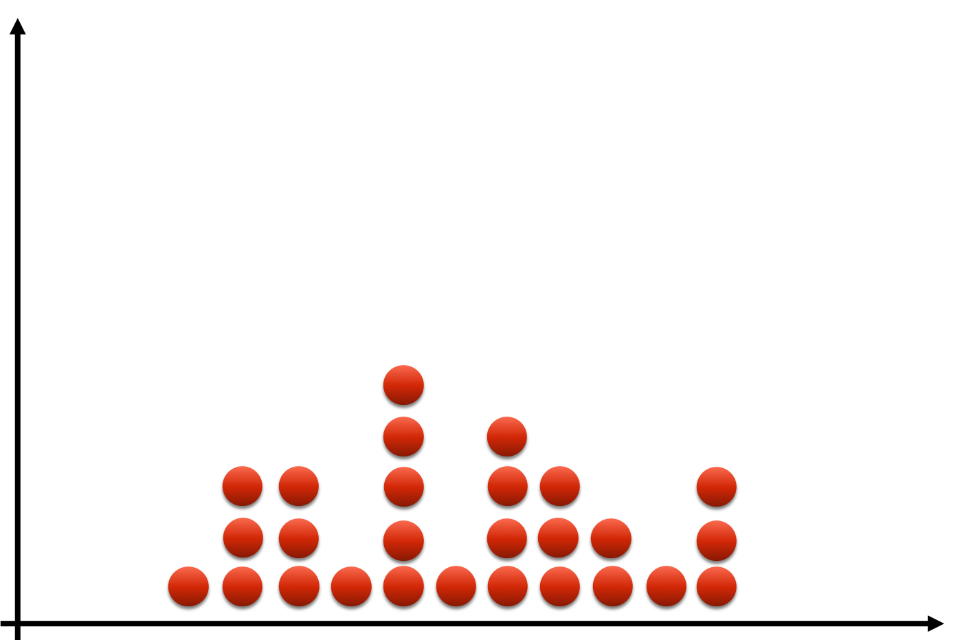 image of observations accumulating