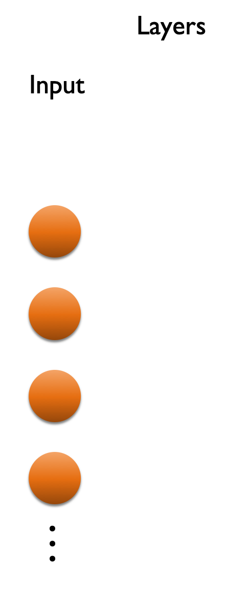 input layer of neural network