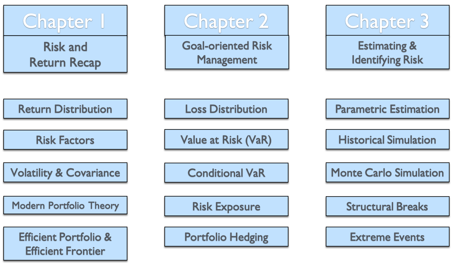 image of summaries chapters 1-3