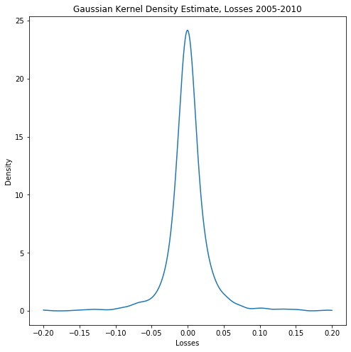 gaussian kde estimate plot