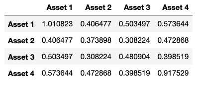 Example covariance matrix between 4 assets