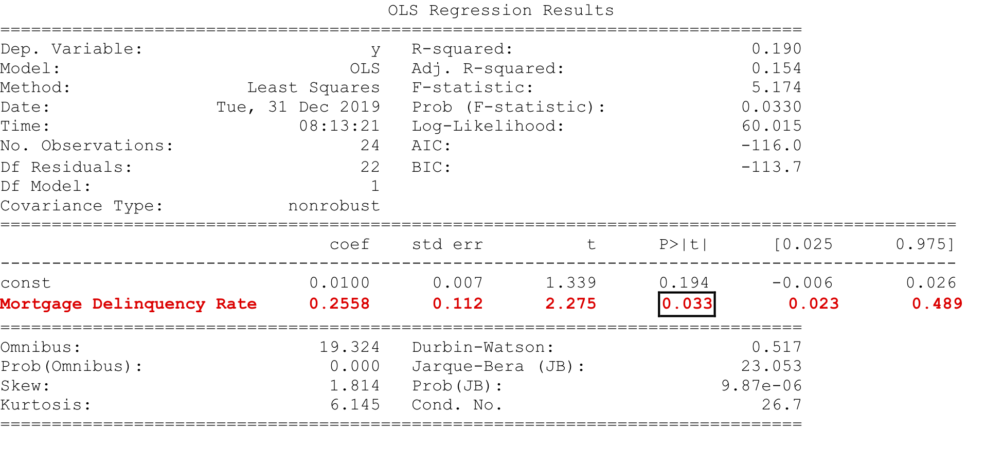 regression summary example