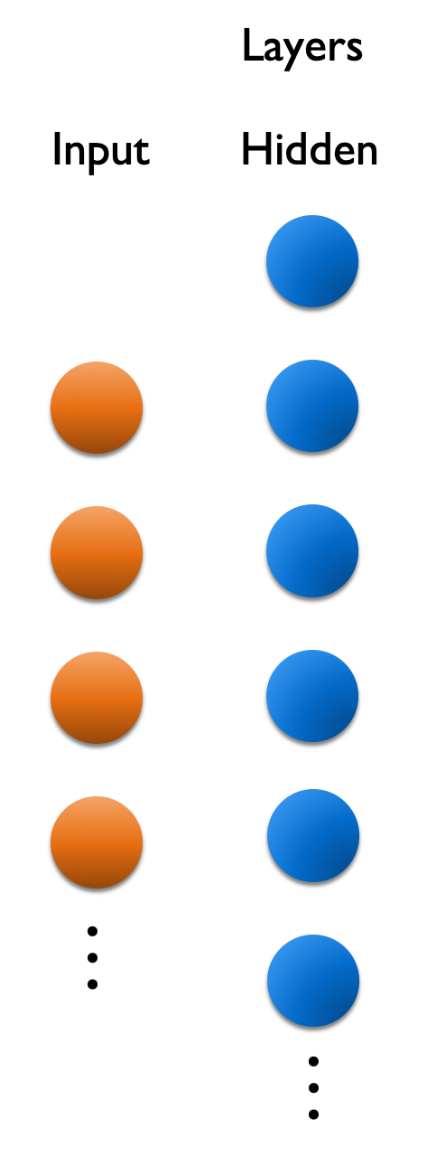 hidden layer of neural network