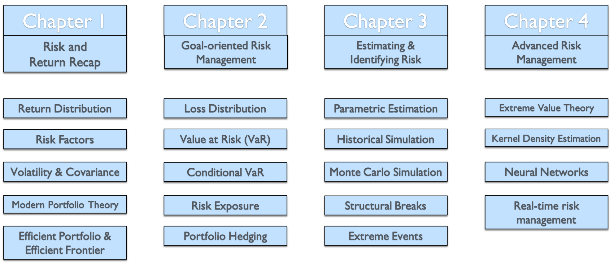 image of summaries chapters 1-4