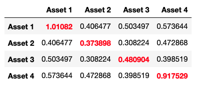 Example covariance matrix with variance highlighted on the diagonal