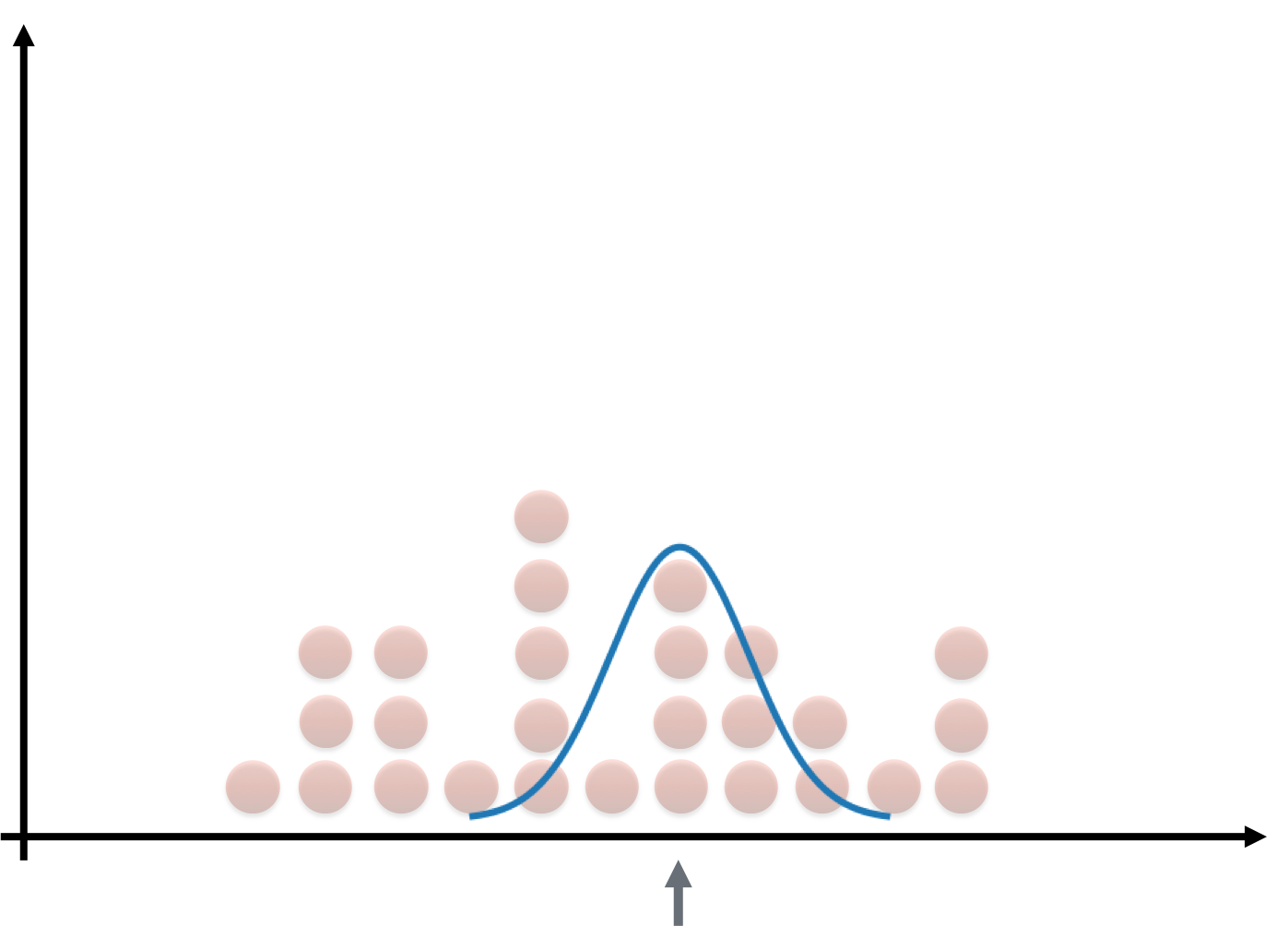 image of Gaussian kernel