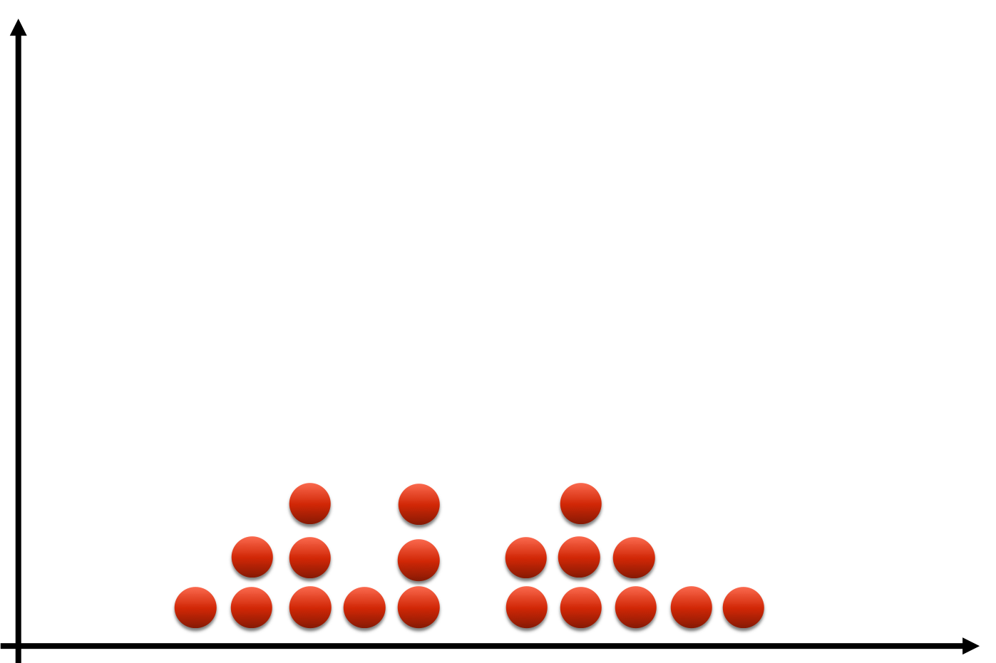 image of observations accumulating