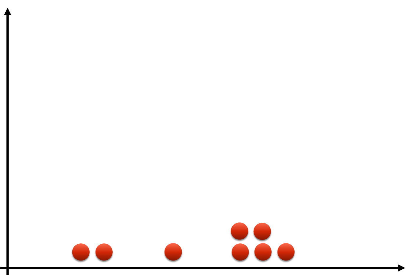 image of observations accumulating