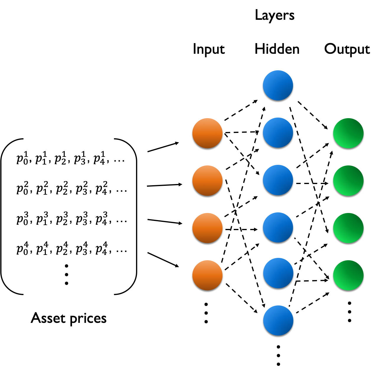 image of weights from hidden to output layer