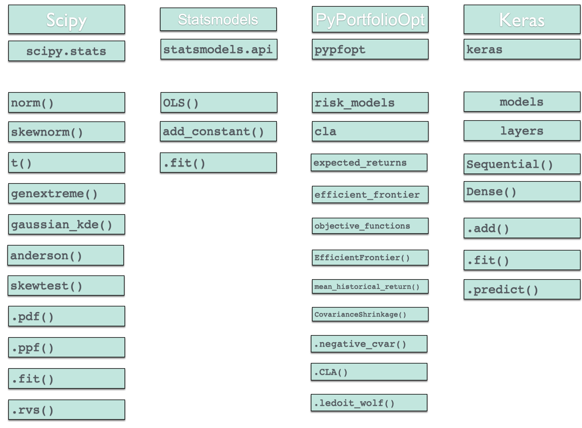 image of python libraries used during the course