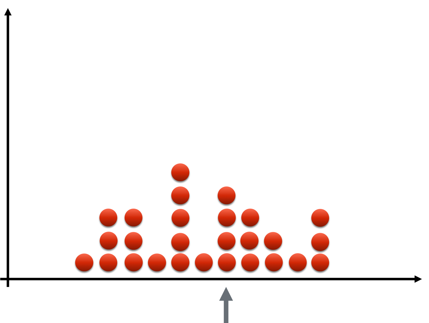 losses and particular loss chosen with arrow