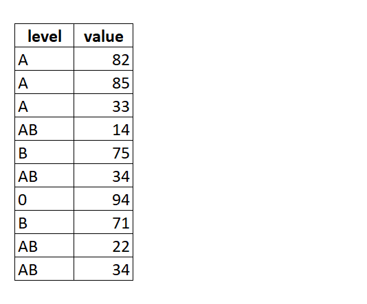 tapply function in R