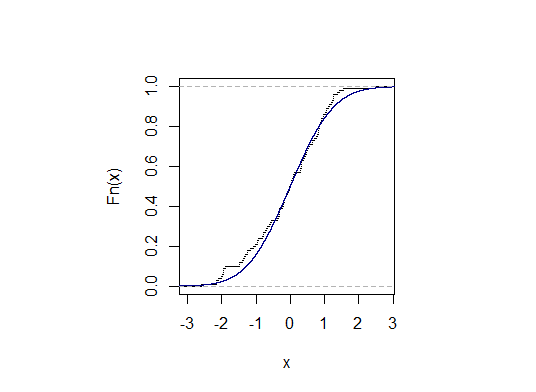 Kolmogorov-Smirnov test