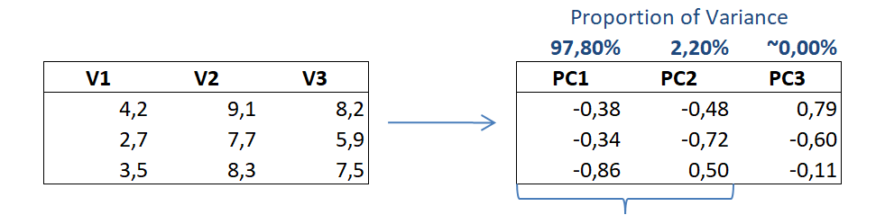 principal component analysis