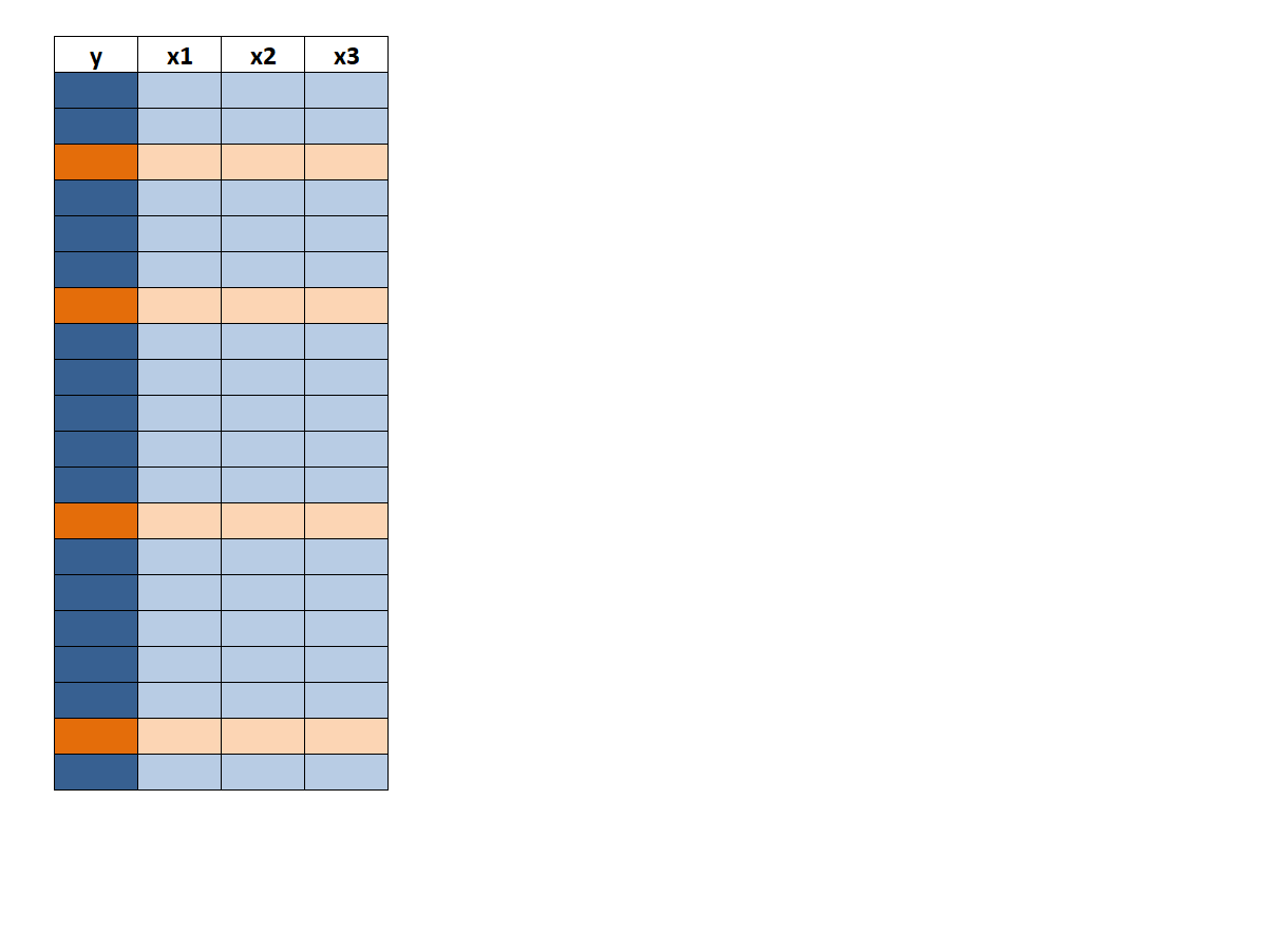 the validation set approach