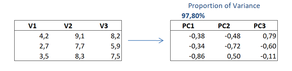 principal component analysis
