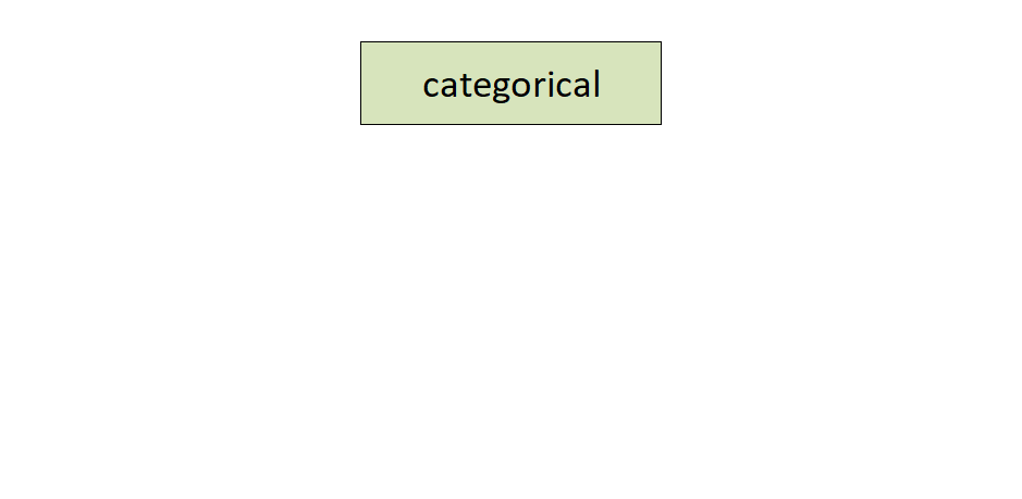 categorical data