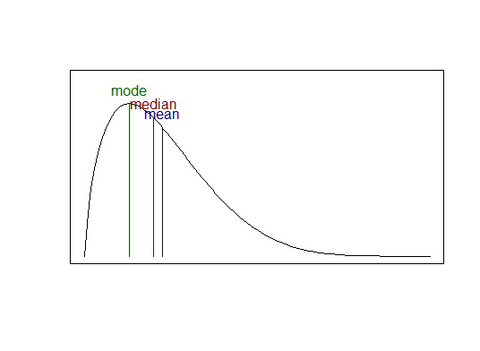 density plot - mean