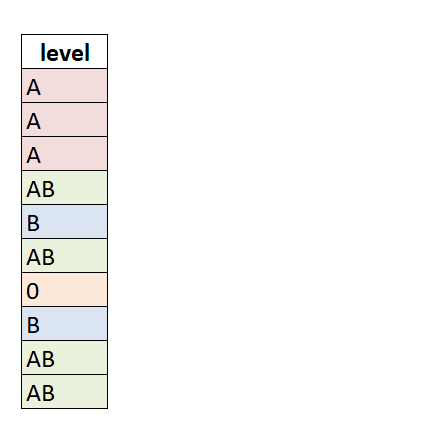 contingency table in R