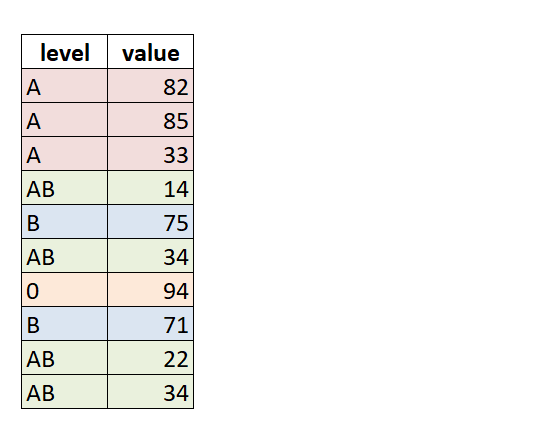 tapply function in R