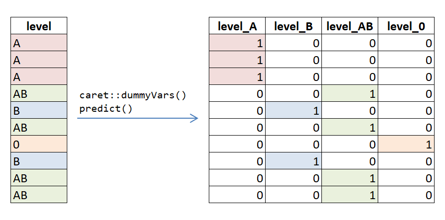 one hot encoding