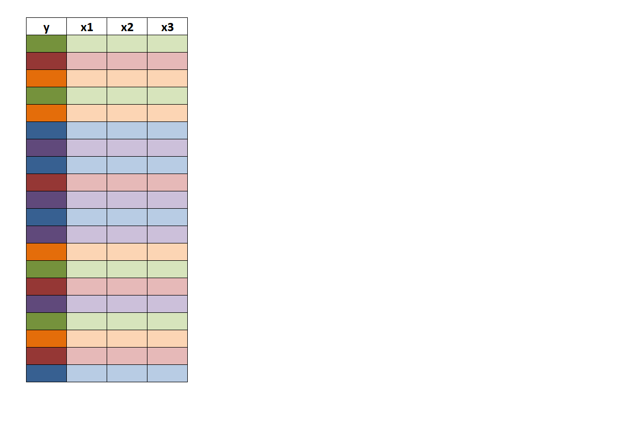 5-fold cross-validation