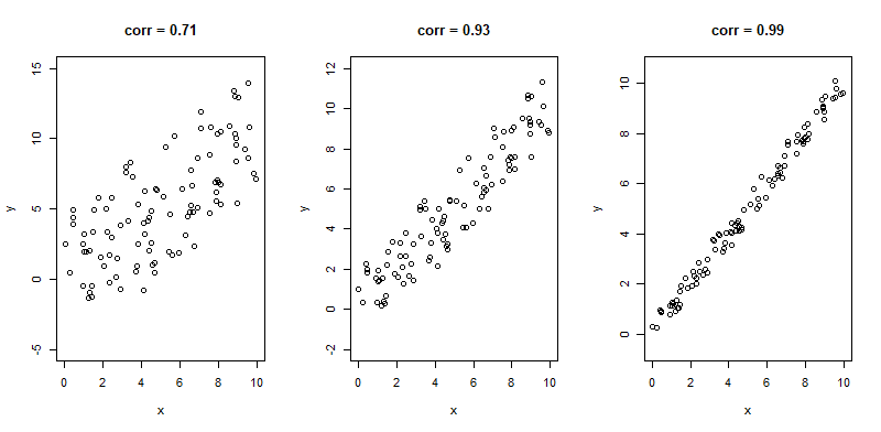 correlation coefficient