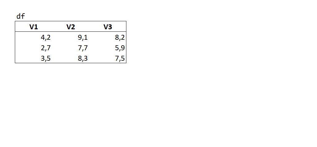prcomp function in R