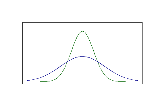 variability