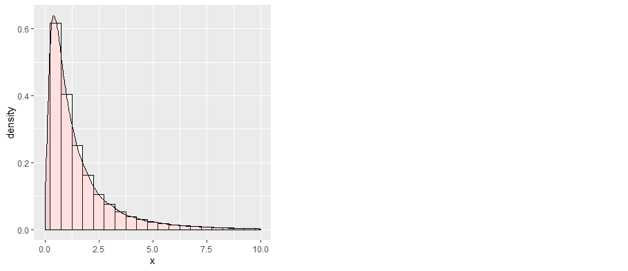 right-skewed distribution