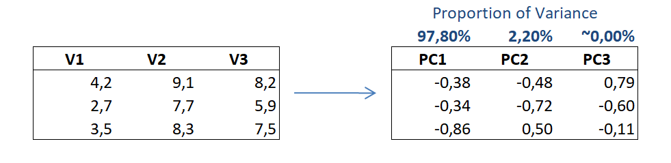 principal component analysis