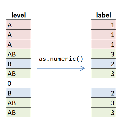 label encoding