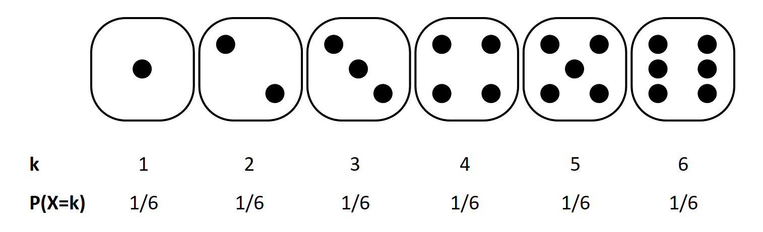 cubes