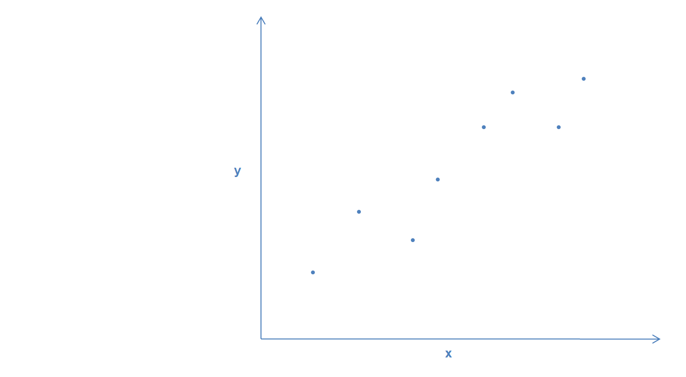 rotation of axes