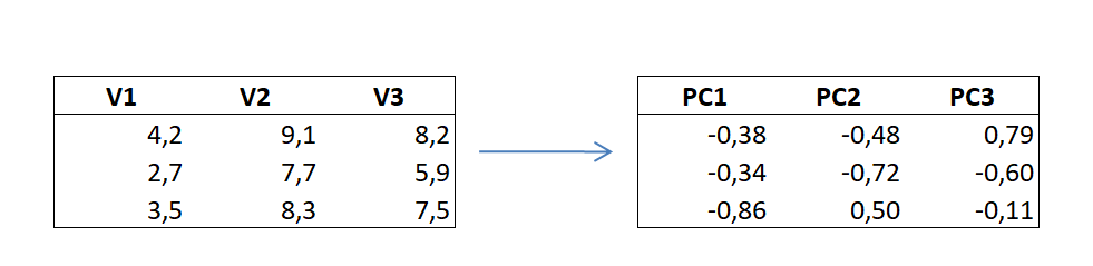 principal component analysis