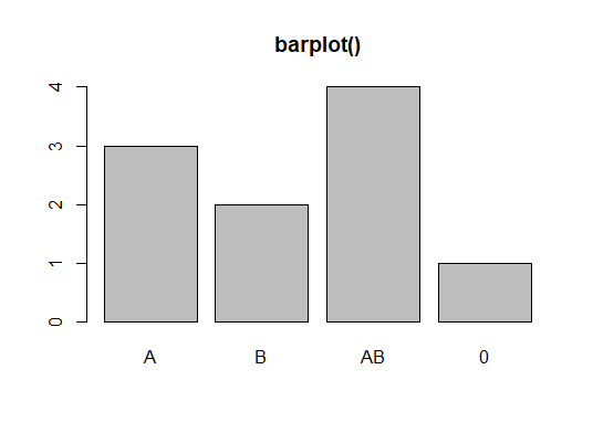 barplot in R