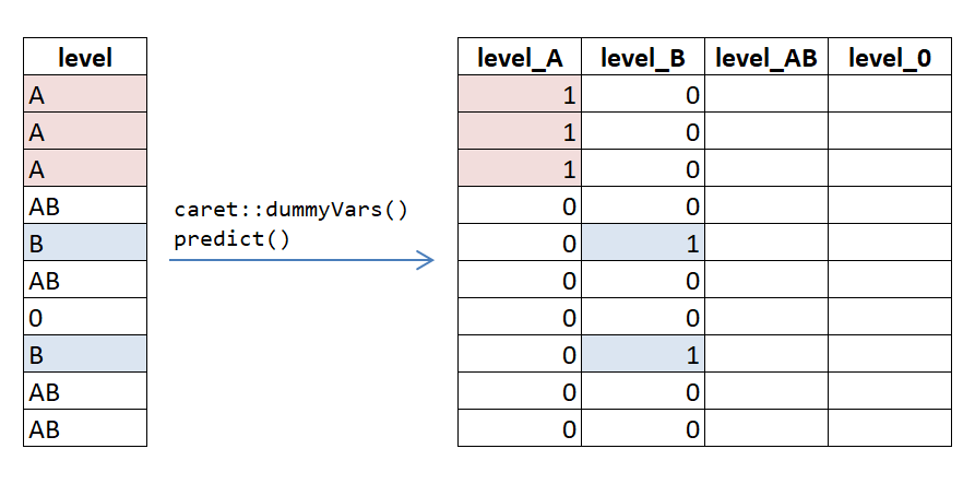 one hot encoding