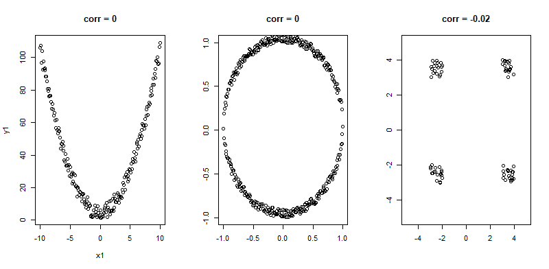 nonlinear relationships