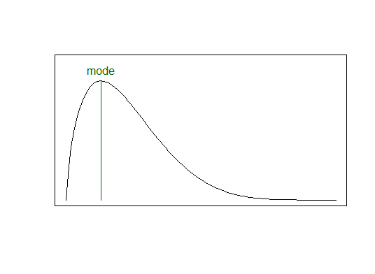 density plot - mode