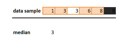 central tendency measures - median