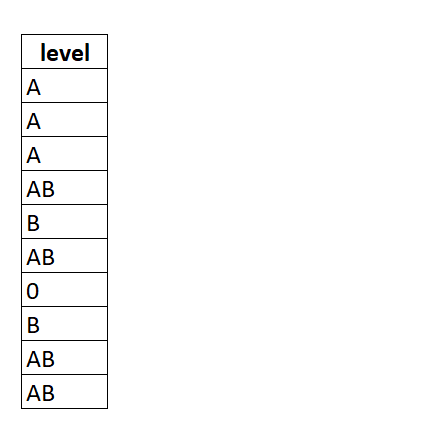 contingency table in R