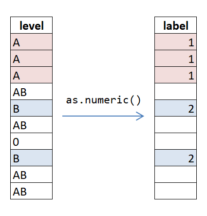 label encoding