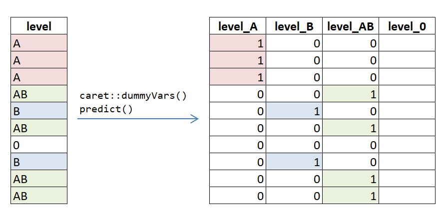 one hot encoding