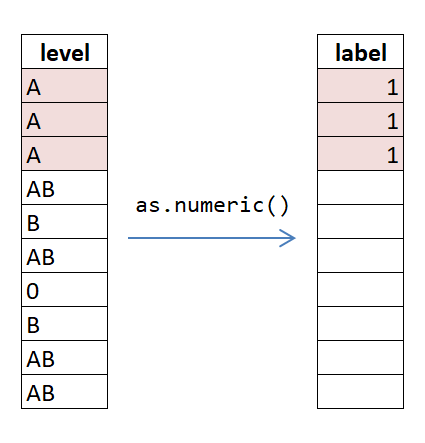 label encoding
